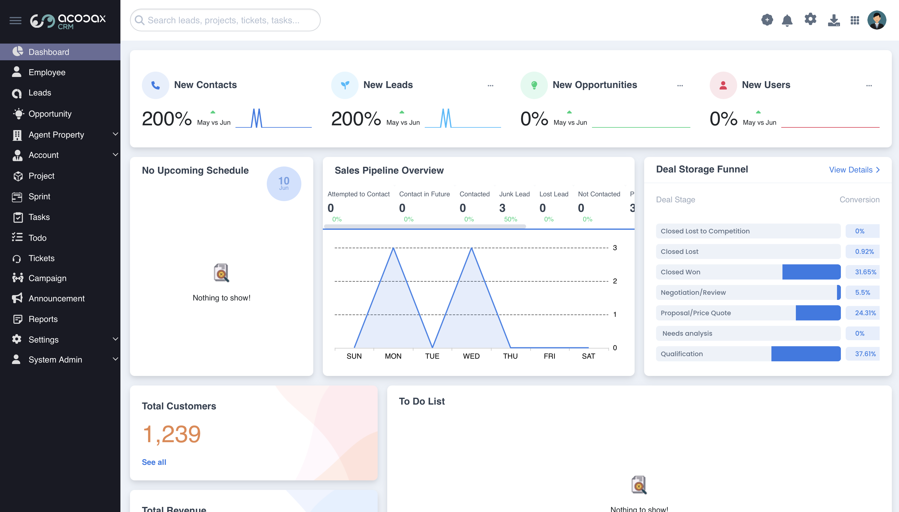 CRM Dashboard