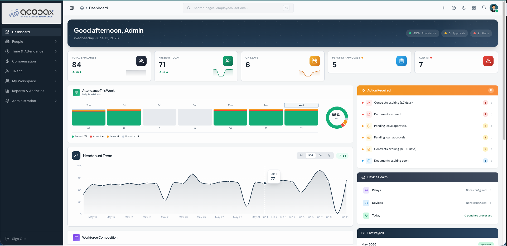 HR Dashboard